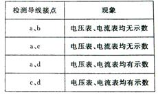 21世纪教育网 -- 中国最大型、最专业的中小学教育资源门户网站